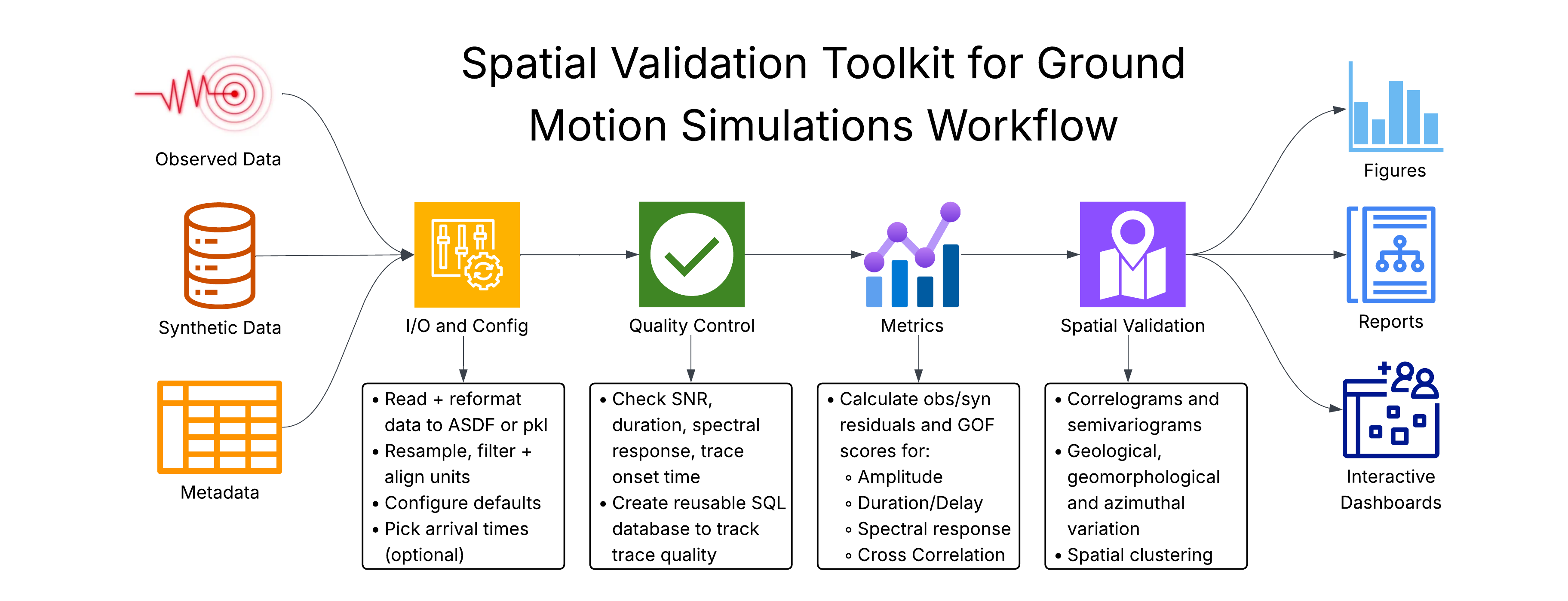 Spatial-VTK workflow diagram