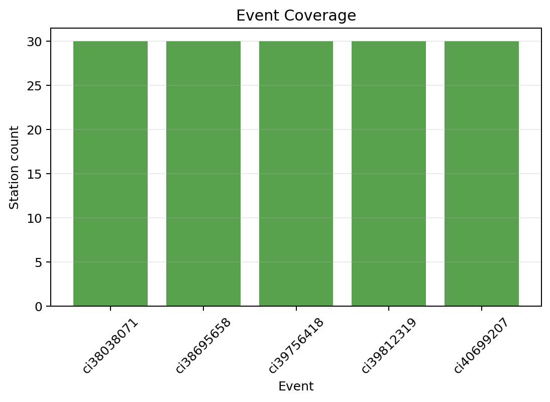 ../_images/examples_step_01_ingest_and_prepare_data_12_3.png
