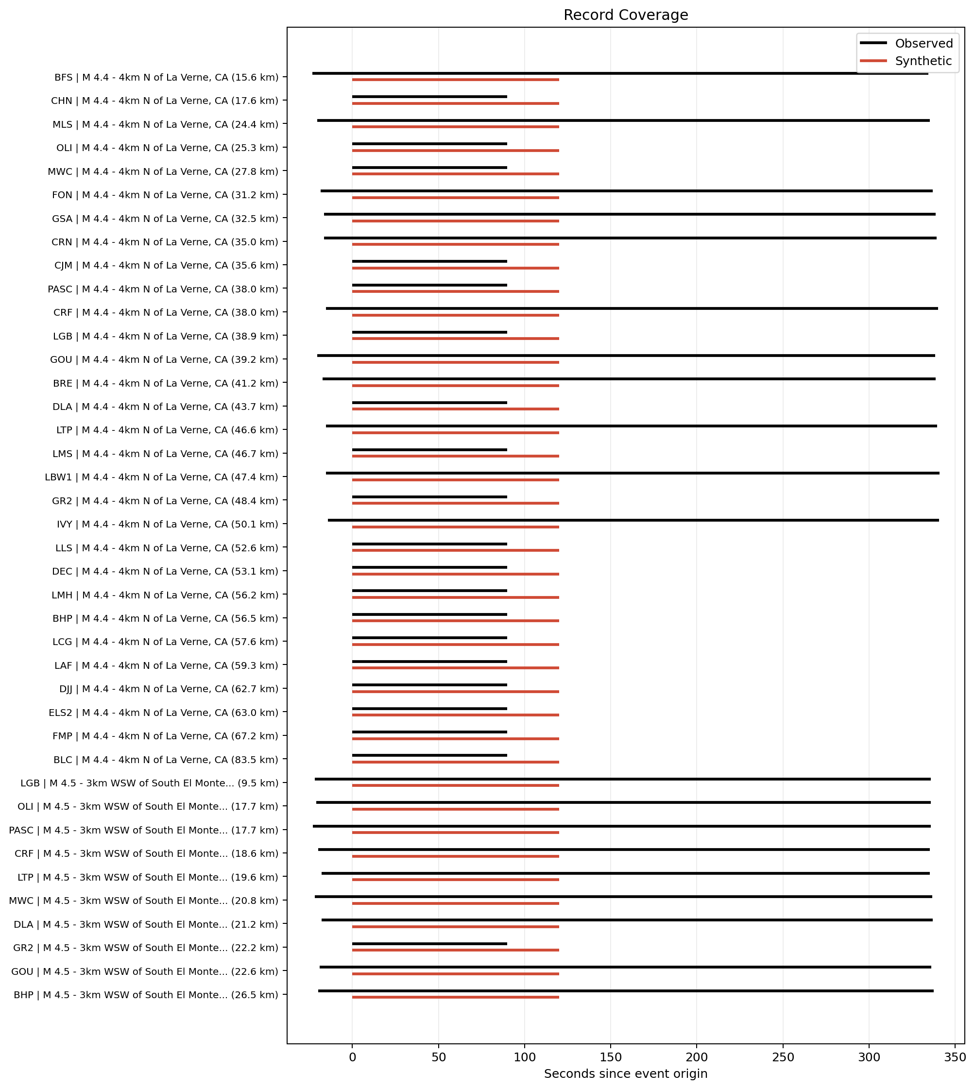 ../_images/examples_step_01_ingest_and_prepare_data_12_4.png