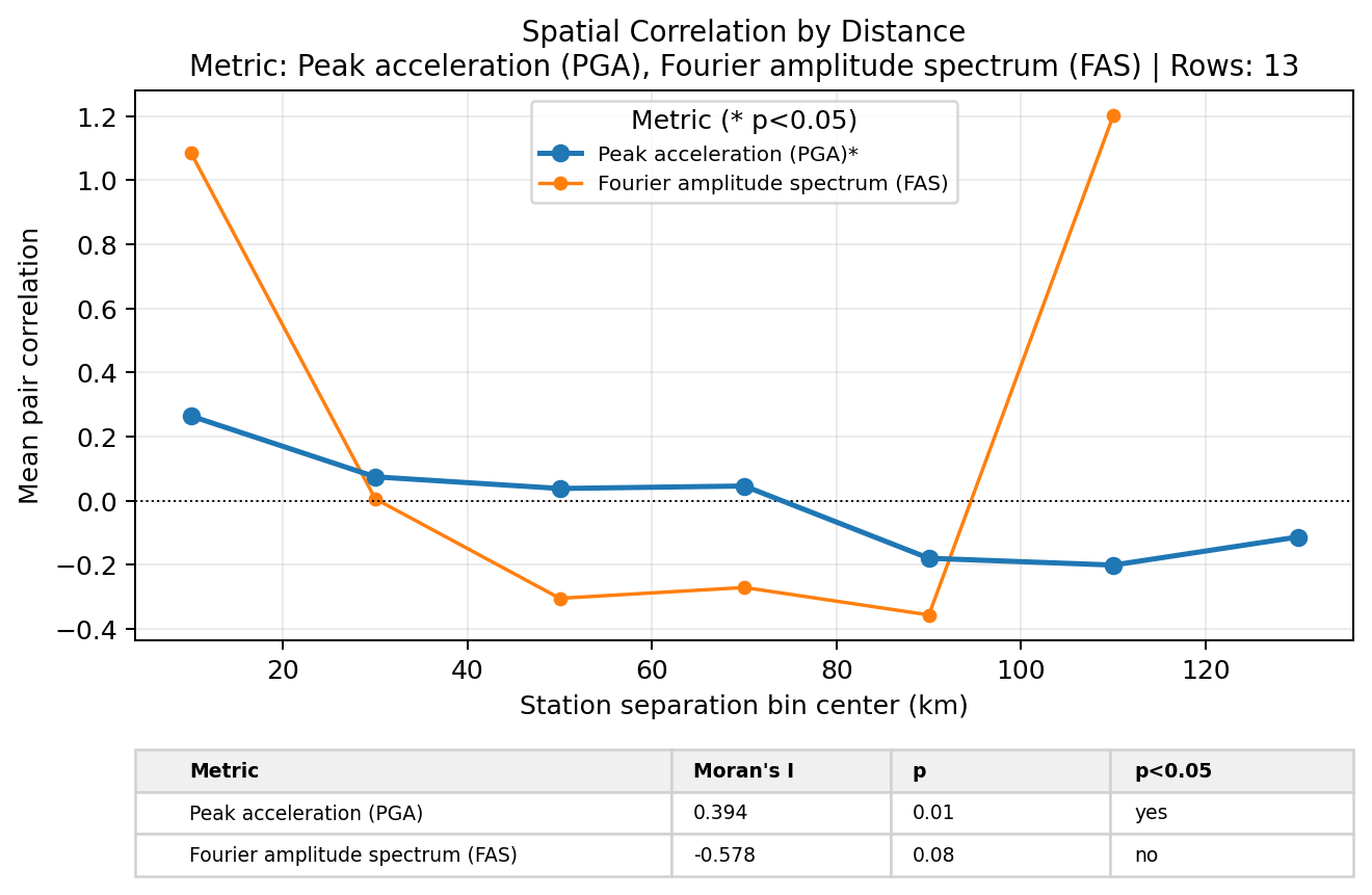 ../_images/examples_step_04_spatial_statistics_13_6.png