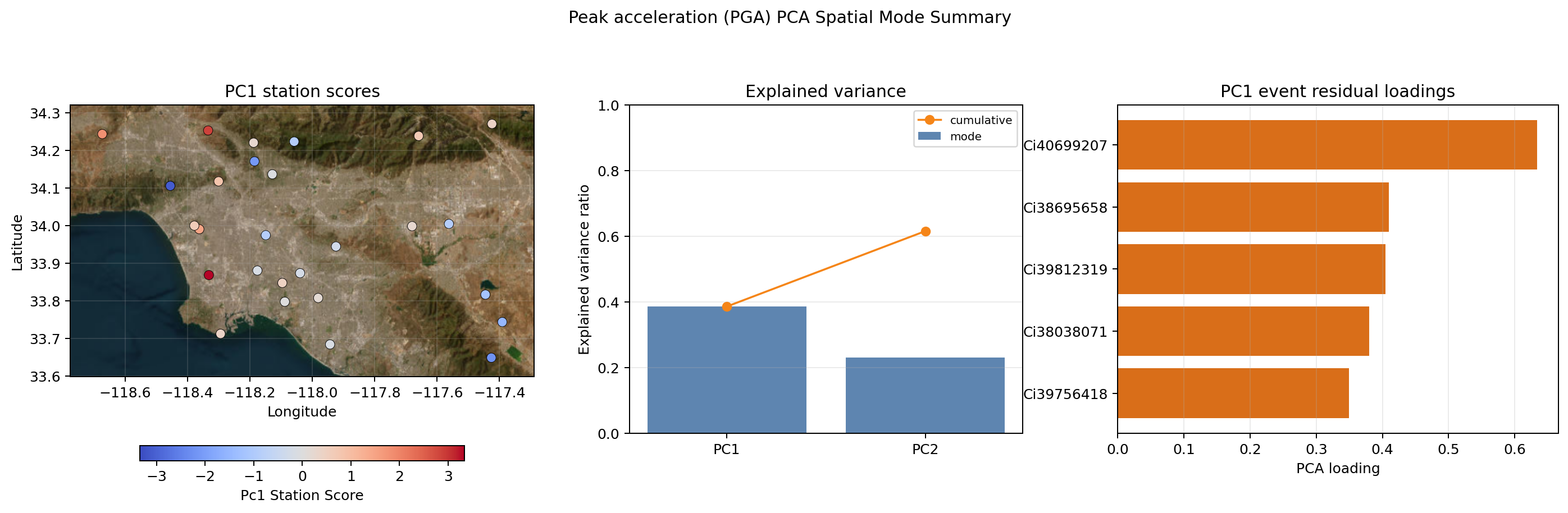 ../_images/examples_step_04_spatial_statistics_15_1.png