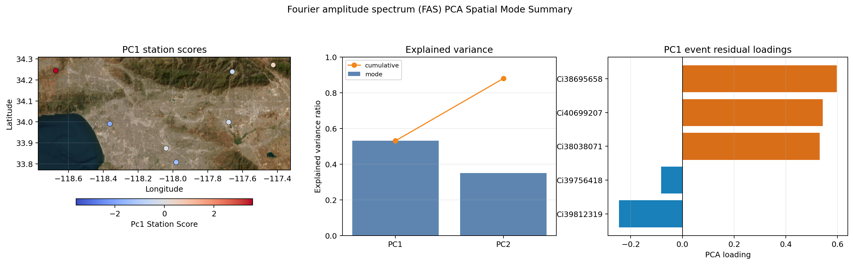 ../_images/examples_step_04_spatial_statistics_15_4.png