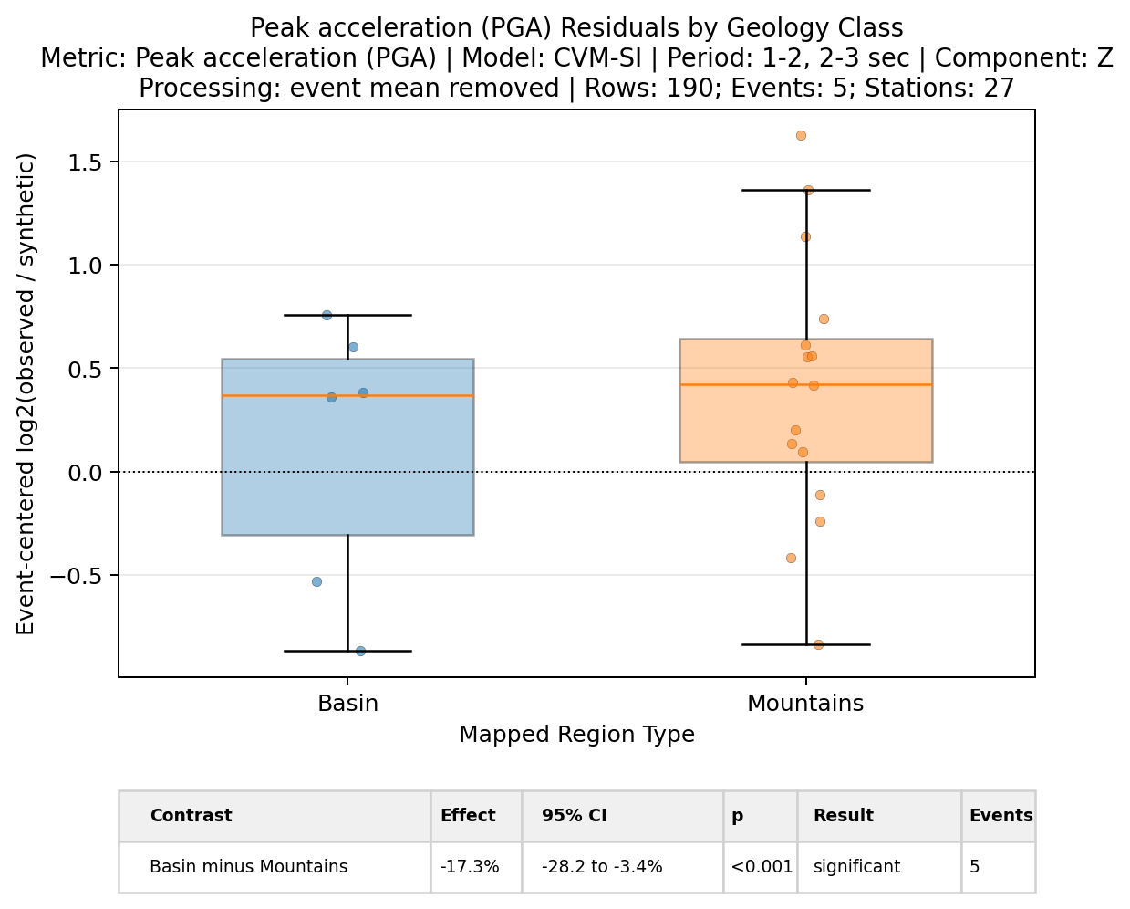 ../_images/examples_step_04_spatial_statistics_17_1.png