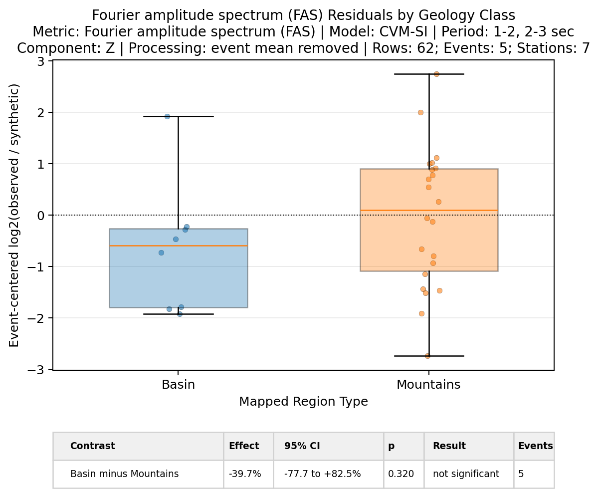 ../_images/examples_step_04_spatial_statistics_17_4.png