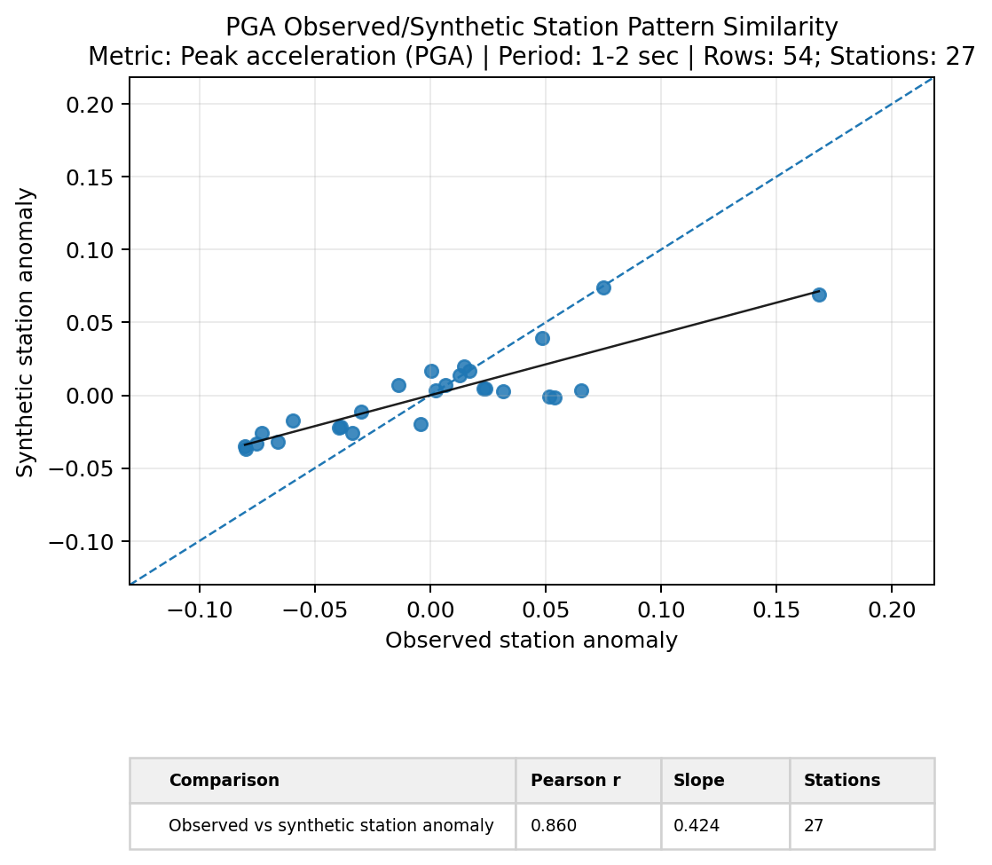 ../_images/examples_step_06_additional_plotting_options_11_0.png
