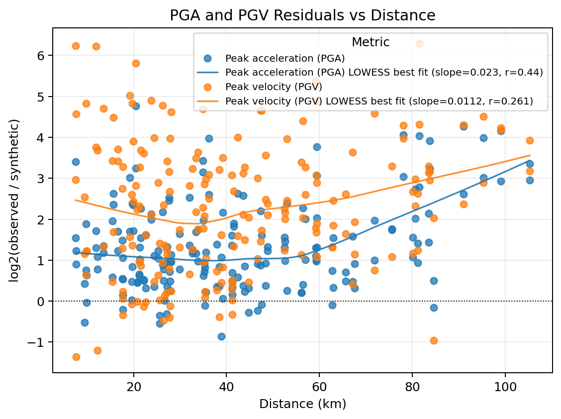 ../_images/examples_step_06_additional_plotting_options_14_0.png